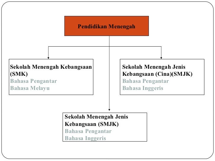 SISTEM PENDIDIKAN SEBELUM MERDEKA