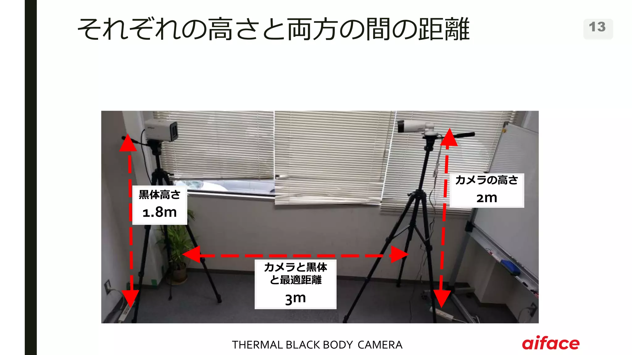 THERMAL BLACK BODY CAMERA
13
それぞれの高さと両方の間の距離
カメラの高さ
2m黒体高さ
1.8m
カメラと黒体
と最適距離
3m
 