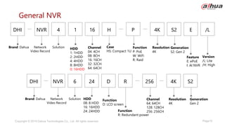Page10
Copyright © 2019 Dahua Technologies Co., Ltd. All rights reserved.
H P 4K S2
Brand: Dahua Network
Video Record
4
DHI 1
NVR 16
HDD
1: 1HDD
2: 2HDD
4: 4HDD
8: 8HDD
0: 16HDD
Channel
04: 4CH
08: 8CH
16: 16CH
32: 32CH
64: 64CH
Case
HS: Compact 1U
Function
P: PoE
W: WiFi
R: Raid
Resolution
4K
Generation
S2: Gen 2
Solution
General NVR
R 256 4K S2
Brand: Dahua Network
Video Record
6
DHI 24
NVR D
HDD
08: 8 HDD
16: 16HDD
24: 24HDD Function
R: Redundant power
Channel
64: 64CH
128: 128CH
256: 256CH
Resolution
4K
Generation
Gen 2
Solution Function
D: LCD screen
E
Feature
E: ePoE
I: AI NVR
/L
Version
/L: Lite
/H: High
 