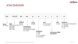 Page14
Copyright © 2019 Dahua Technologies Co., Ltd. All rights reserved.
ATM DVR/NVR
H V D
04
DH 04
HCVR A
Brand:
DH: Dahua
Type:
HCVR: HDCVI DVR
DVR: DVR
NVR: NVR
XVR：XVR
Channel:
04=4ch
08=8ch
Compression:
04:H.264/MPEG
(HCVR support H.264H)
05：H.265
Series:
A: ATM
Resolution:
S: 2HDD
L = CIF
H = D1 and above
G: Customized
Size:
U: 5.6 inch LCD
V: 7 inch LCD
LCD:
D: LCD
F A
Extension:
A: Only support analog input
P：4ch POE
8P：8ch POE
F：4G
Full channel 1080P
compression
 