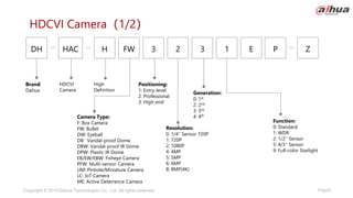 Page2
Copyright © 2019 Dahua Technologies Co., Ltd. All rights reserved.
HDCVI Camera（1/2）
Brand:
Dahua
Positioning:
1: Entry-level
2: Professional
3: High-end
Resolution:
0: 1/4‘’ Sensor 720P
1: 720P
2: 1080P
4: 4MP
5: 5MP
6: 6MP
8: 8MP(4K)
Function:
0: Standard
1: WDR
2: 1/2’’ Sensor
5: 4/3’’ Sensor
9: Full-color Starlight
HDCVI
Camera
Camera Type:
F: Box Camera
FW: Bullet
DW: Eyeball
DB: Vandal-proof Dome
DBW: Vandal-proof IR Dome
DPW: Plastic IR Dome
EB/EW/EBW: Fisheye Camera
PFW: Multi-sensor Camera
UM: Pinhole/Miniature Camera
LC: IoT Camera
ME: Active Deterrence Camera
Generation:
0: 1st
2: 2nd
3: 3rd
4: 4th
HAC E
DH 3 2 3 1 Z
FW
H P
High
Definition
 
