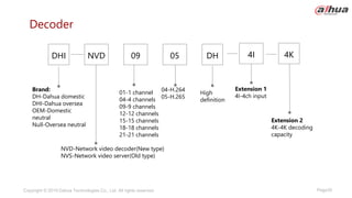 Page30
Copyright © 2019 Dahua Technologies Co., Ltd. All rights reserved.
Decoder
Brand:
DH-Dahua domestic
DHI-Dahua oversea
OEM-Domestic
neutral
Null-Oversea neutral
Extension 1
4I-4ch input
04-H.264
05-H.265
09
DHI DH
01-1 channel
04-4 channels
09-9 channels
12-12 channels
15-15 channels
18-18 channels
21-21 channels
05 4I
NVD
NVD-Network video decoder(New type)
NVS-Network video server(Old type)
4K
Extension 2
4K-4K decoding
capacity
High
definition
 