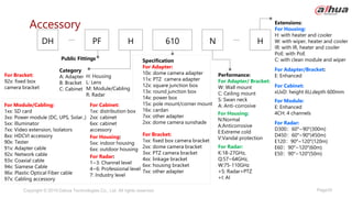 Page35
Copyright © 2019 Dahua Technologies Co., Ltd. All rights reserved.
Performance:
For Adapter/ Bracket:
W: Wall mount
C: Ceiling mount
S: Swan neck
A: Anti-corrosive
Accessory
H
DH H
N
PF 610
Public Fittings
Category
A: Adapter
B: Bracket
C: Cabinet
Specification
For Adapter:
10x: dome camera adapter
11x: PTZ camera adapter
12x: square junction box
13x: round junction box
14x: power box
15x: pole mount/corner mount
16x: cardan
7xx: other adapter
2xx: dome camera sunshade
For Housing:
5xx: indoor housing
6xx: outdoor housing
For Module/Cabling:
1xx: SD card
3xx: Power module (DC, UPS, Solar..)
5xx: Illuminator
7xx: Video extension, Isolators
8xx: HDCVI accessory
90x: Tester
91x: Adapter cable
92x: Network cable
93x: Coaxial cable
94x: Siamese Cable
96x: Plastic Optical Fiber cable
97x: Cabling accessory
For Cabinet:
1xx: distribution box
2xx: cabinet
6xx: cabinet
accessory
For Housing:
N:Normal
A:Anticorrosive
E:Extreme cold
V:Vandal protection
Extensions:
For Housing:
H: with heater and cooler
W: with wiper, heater and cooler
IR: with IR, heater and cooler
PoE: with PoE
C: with clean module and wiper
For Cabinet:
xUxD: height 6U,depth 600mm
For Adapter/Bracket:
E: Enhanced
For Module:
E: Enhanced
4CH: 4 channels
H: Housing
L: Lens
M: Module/Cabling
R: Radar
For Radar:
1~3: Channel level
4~6: Professional level
7: Industry level
For Radar:
D300：60°
~90°
(300m)
D450：60°
~90°
(450m)
E120：90°
~120°
(120m)
E60：90°
~120°
(60m)
E50：90°
~120°
(50m)
For Radar:
K:18-27GHz,
Q:57~64GHz,
W:75-110GHz
+S: Radar+PTZ
+I: AI
For Bracket:
1xx: fixed box camera bracket
2xx: dome camera bracket
3xx: PTZ camera bracket
4xx: linkage bracket
6xx: housing bracket
7xx: other adapter
For Bracket:
92x: fixed box
camera bracket
 