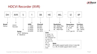 Page4
Copyright © 2019 Dahua Technologies Co., Ltd. All rights reserved.
HDCVI Recorder (XVR)
Brand:
Dahua
HDD:
1: 1HDD
2: 2HDD
4: 4HDD
8: 8HDD
Case:
C: smart 1U
E: elegant 1U
HS: compact 1U
H: mini 1U
HE: mini 1U
A: 1U
AN: 1U
L: 1.5U
S:2U
Resolution:
4M : 4M@15fps
4KL: 4K@7fps
4K : 4K@15fps
Series:
4/5/7: WizSense
8 : WizMind
Channel:
04: 4CH
08: 8CH
16: 16CH
32: 32CH
XVR
DH 5 1 08 HE 8P
4KL
Function:
4P：4POC
8P : 8POC
16P : 16POC
LP: Loop
Generation:
S2 : 2nd gen
X : H.265
I : AI
I2: 2nd gen AI
I2
Note:
All models support audio in/out, 2 way talk
S, L, HE, A model support alarm in/out
HDCVI
Recorder
 