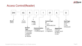 Page43
Copyright © 2019 Dahua Technologies Co., Ltd. All rights reserved.
Access Control(Reader)
Brand:
Dahua
Series:
1: 1000
2: 2000
Communication:
0: Wiegand
1: RS485&wiegand
Appearance:
A: A Type
B: Water-proof
M: Metal
D: Slim
Access
Control
Card Type:
Default: IC
D: ID
C: CPU
B: Bluetooth
Product
Type:
A:Attendance
C: Controller
I: Integrated
R: Reader
M: Module
Control Type：
A:
0: Card
1: Password& Card
B:
0: Card
1: Password
2: Fingerprint
AS R
DHI 1 1 01 A D
 