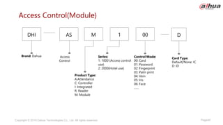 Page48
Copyright © 2019 Dahua Technologies Co., Ltd. All rights reserved.
Access Control(Module)
Control Mode:
00: Card
01: Password
02: Fingerprint
03: Palm print
04: Vein
05: Iris
06: Face
……
Brand: Dahua Series:
1: 1000 (Access control
use)
2: 2000(Hotel use)
Access
Control
AS M
DHI 1 00
Product Type:
A:Attendance
C: Controller
I: Integrated
R: Reader
M: Module
D
Card Type:
Default/None: IC
D: ID
 
