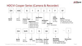 Page5
Copyright © 2019 Dahua Technologies Co., Ltd. All rights reserved.
HDCVI Cooper Series (Camera & Recorder)
Brand:
Dahua
HDCVI
Camera
HAC
DH A 2 1 VF
1
B P
Camera Type:
B: Bullet
D: Dome
T: Turret
Generation:
A: 1st
B: 2nd
Appearance:
1: Plastic fixed lens
2: Metal fixed lens
3: Plastic vari-focal
4: Metal vari-focal
Reserved:
1:1/3” -size sensor
2: …
Video
Format:
P: PAL
N: NTSC
Feature:
Default: Fixed type
-VF: Manual vari-focal
-Z: Motorized vari-focal
Resolution:
2: 1080P
4: 4MP
Brand:
Dahua
Generation:
A: 1st (H.264)
B: 2nd (H.265)
HDD:
1 : 1HDD
Channel:
04: 4CH
08: 8CH
16: 16CH
XVR
DH 1 B 04 H
HDCVI
Recorder
Recording
Resolution:
Default: 1080N&720P
H: 5M-N&4M-N&1080P
Generation:
I : AI
I
 