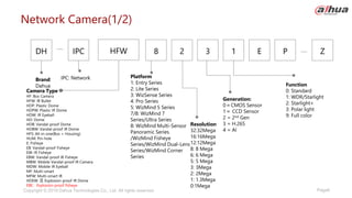 Page6
Copyright © 2019 Dahua Technologies Co., Ltd. All rights reserved.
Generation:
0＝CMOS Sensor
1＝ CCD Sensor
2 = 2nd Gen
3 = H.265
4 = AI
Camera Type
HF: Box Camera
HFW: IR Bullet
HDP: Plastic Dome
HDPW: Plastic IR Dome
HDW: IR Eyeball
HD: Dome
HDB: Vandal-proof Dome
HDBW: Vandal-proof IR Dome
HFS: All-in-one(Box + Housing)
HUM: Pin-hole
E: Fisheye
EB: Vandal-proof Fisheye
EW: IR Fisheye
EBW: Vandal-proof IR Fisheye
MBW: Mobile Vandal-proof IR Camera
MDW: Mobile IR Eyeball
MF: Multi-smart
MFW: Multi-smart IR
HDEW: Ⅱ Explosion-proof IR Dome
EBE：Explosion-proof fisheye
2 3 1 Z
E
Brand:
Dahua
DH HFW
IPC 8 P
IPC: Network Platform
1: Entry Series
2: Lite Series
3: WizSense Series
4: Pro Series
5: WizMind 5 Series
7/8: WizMind 7
Series/Ultra Series
8: WizMind Multi-Sensor
Panoramic Series
/WizMind Fisheye
Series/WizMind Dual-Lens
Series/WizMind Corner
Series
Resolution
32:32Mega
16:16Mega
12:12Mega
8: 8 Mega
6: 6 Mega
5: 5 Mega
3: 3Mega
2: 2Mega
1: 1.3Mega
0:1Mega
Function
0: Standard
1: WDR/Starlight
2: Starlight+
3: Polar light
9: Full color
Network Camera(1/2)
 