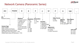 Page8
Copyright © 2019 Dahua Technologies Co., Ltd. All rights reserved.
Splicing
Mode：
A: Splicing
B: No-splicing
Camera Type
PFW: IR Bullet
PDB: Vandal-proof Dome
PDBW: Vandal-proof IR Dome
PSD: Multi-sensor Panoramic + PTZ
PSDW: Multi-sensor IR Panoramic + PTZ
8 4 P
2
PSDW
IPC M
IPC:
Network Camera Resolution
0: 1M
1: 1.3M
2: 2M
4: 4M
6: 6M
8: 8M
12: 12M
16: 16M
32: 32M
Function
0: Standard
1: WDR/Starlight
2: Starlight+
3: Polar light
9: Full color
Video format
P: PAL
N: NTSC
Generation:
0: 1st
3: H.265
4: AI
Network Camera (Panoramic Series)
8
Platform:
8: Project product
5: Middle-end
multi-sensor
panoramic
product
4: Low-end multi-
sensor panoramic
product
A 180
View degree
180: 180˚
270: 270˚
360: 360˚
…
Lens num:
E3: 3 lens
E4: 4 lens
E9: 9 lens
Appearance
L: II Panoramic
M: Hubble
S: Indoor Panoramic
 