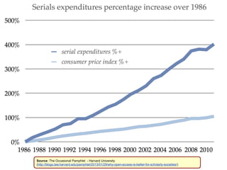 Source: The Occasional Pamphlet - Harvard University 
(http://blogs.law.harvard.edu/pamphlet/2013/01/29/why-open-access-is-better-for-scholarly-societies/) 
 