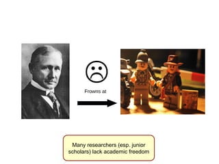 ☹Frowns at 
Many researchers (esp. junior 
scholars) lack academic freedom 
 