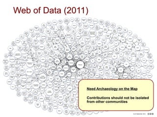 WWeebb ooff DDaattaa ((22001111)) 
Need Archaeology on the Map 
Contributions should not be isolated 
from other communities 
 