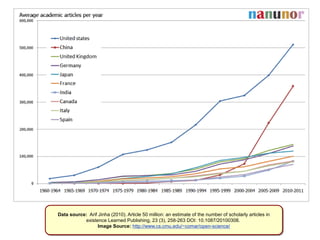 Data source: Arif Jinha (2010). Article 50 million: an estimate of the number of scholarly articles in 
Arif Jinha (2010). Article 50 million: an estimate of the number of scholarly articles in 
existence Learned Publishing, 23 (3), 258-263 DOI: 10.1087/20100308. 
existence Learned Publishing, 23 (3), 258-263 DOI: 10.1087/20100308. 
Image Source: http://www.cs.cmu.edu/~comar/open-science/ 
http://www.cs.cmu.edu/~comar/open-science/ 
 