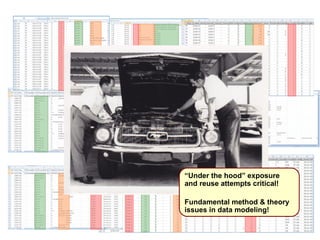 “Under the hood” exposure 
and reuse attempts critical! 
Fundamental method & theory 
issues in data modeling! 
 