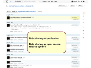 Data sharing as publication 
Data sharing as open source 
release cycles? 
 