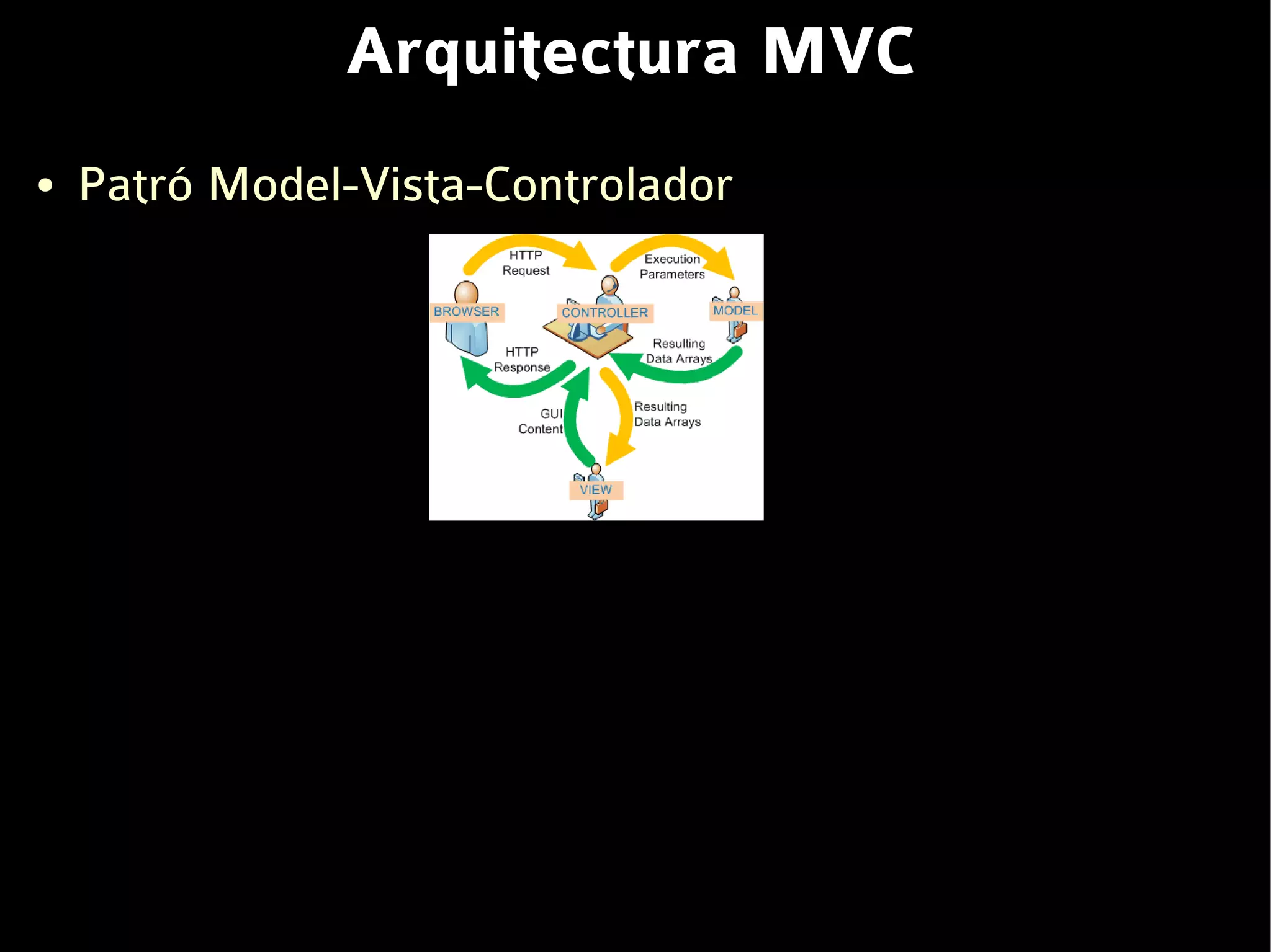 Arquitectura MVC
●   Patró Model-Vista-Controlador
 