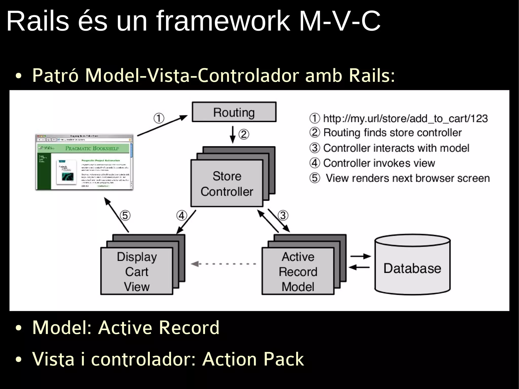 Rails és un framework M-V-C
●   Patró Model-Vista-Controlador amb Rails:




●   Model: Active Record
●   Vista i controlador: Action Pack
 