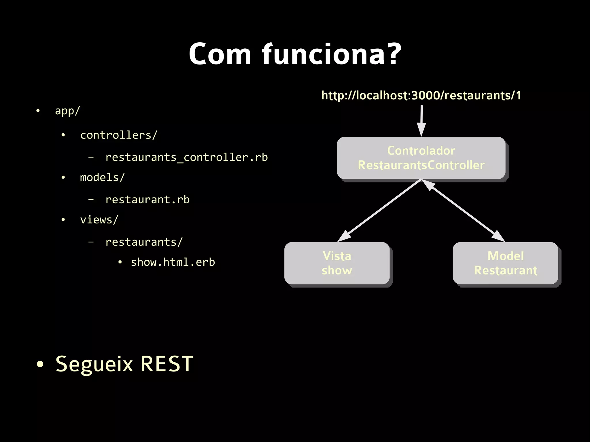 Com funciona?
                                           http://localhost:3000/restaurants/1
●   app/
    ●   controllers/
           –   restaurants_controller.rb
                                                        Controlador
                                                   RestaurantsController
    ●   models/
           –   restaurant.rb
    ●   views/
           –   restaurants/
                ●   show.html.erb          Vista                        Model
                                           show                       Restaurant




●   Segueix REST
 