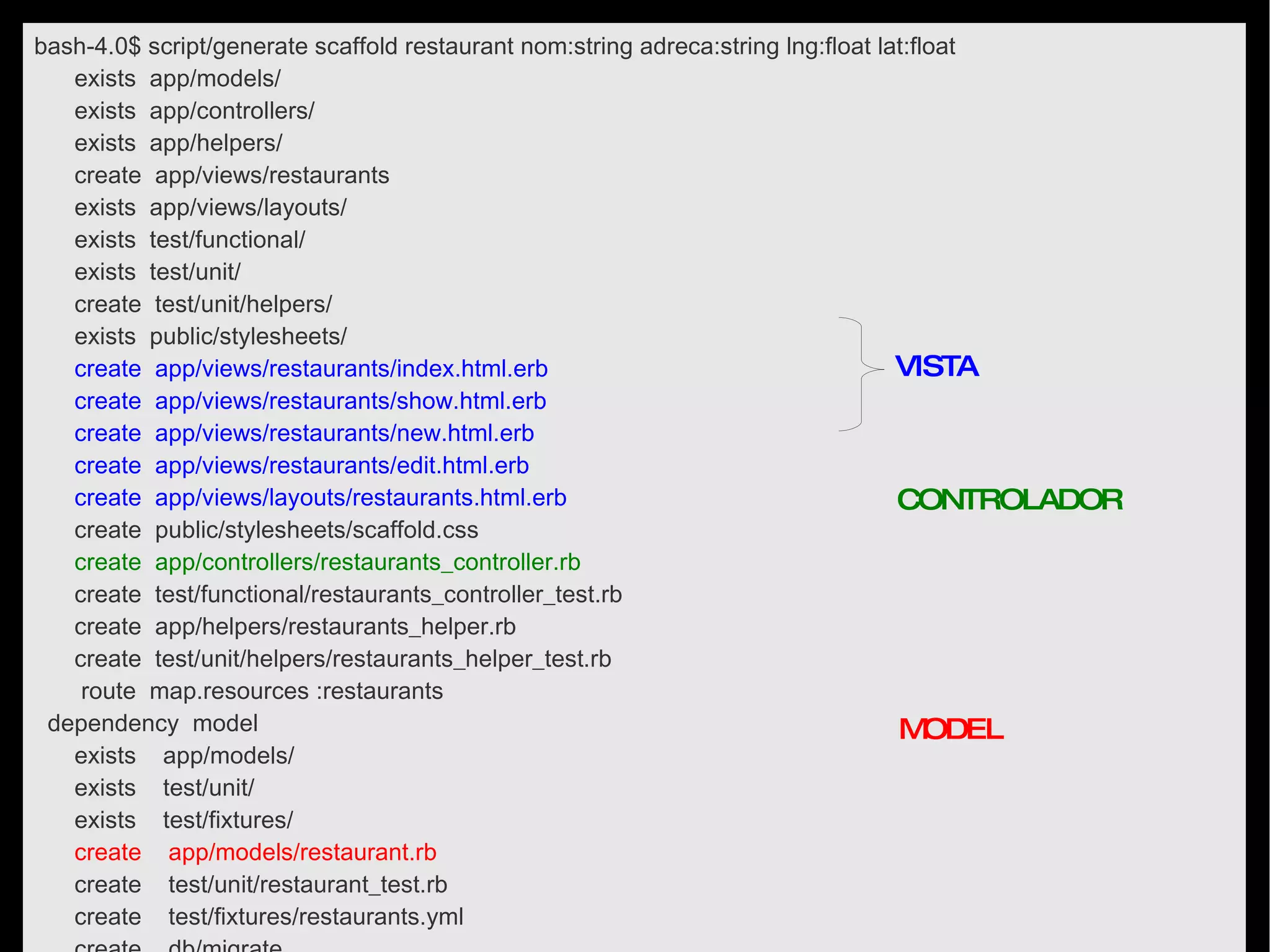 Seguir la planificació de manera realista. 