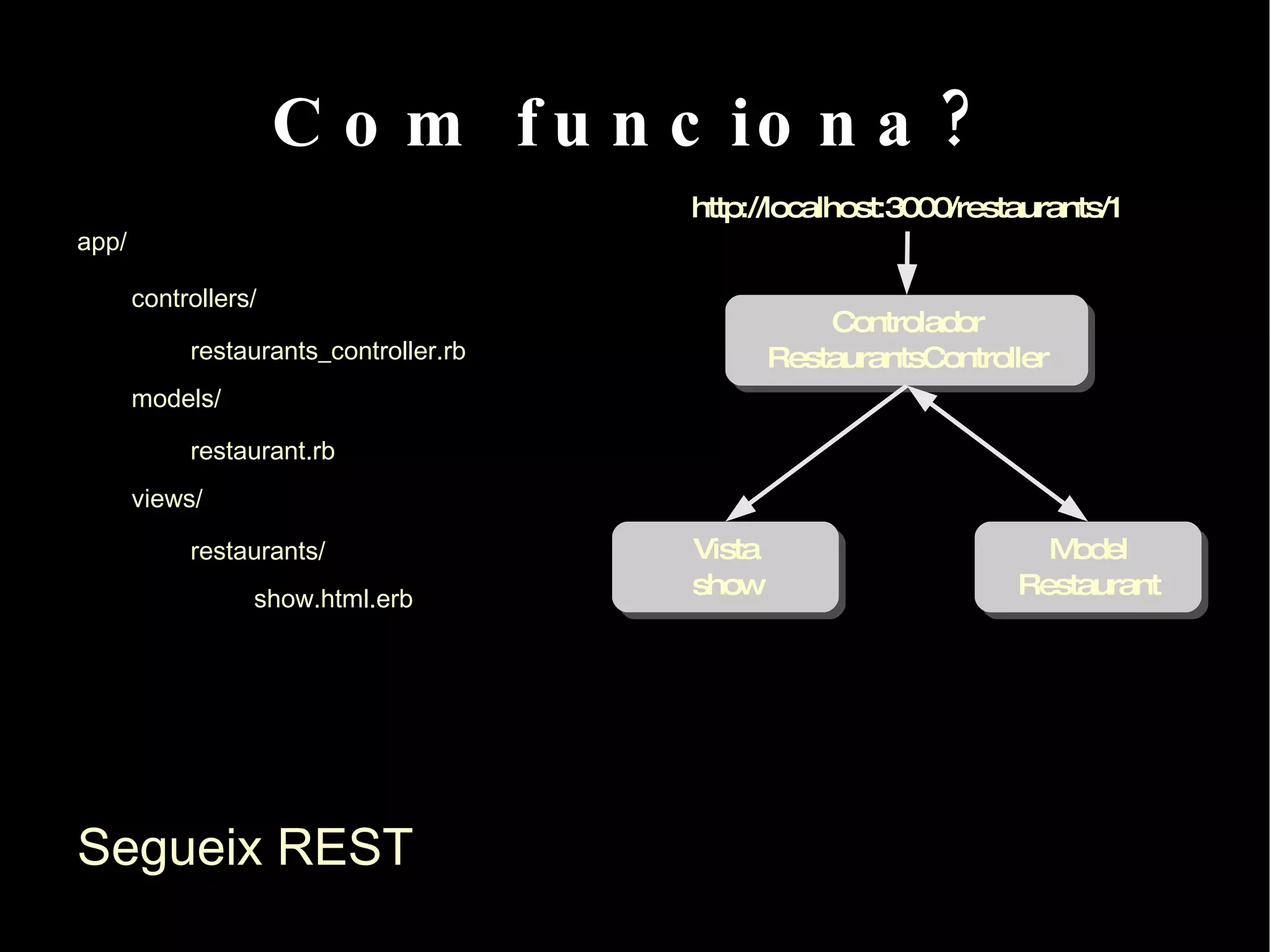 Programar en parelles, i intercanviar rols dins el projecte, per tal que tothom conegui millor el codi. 