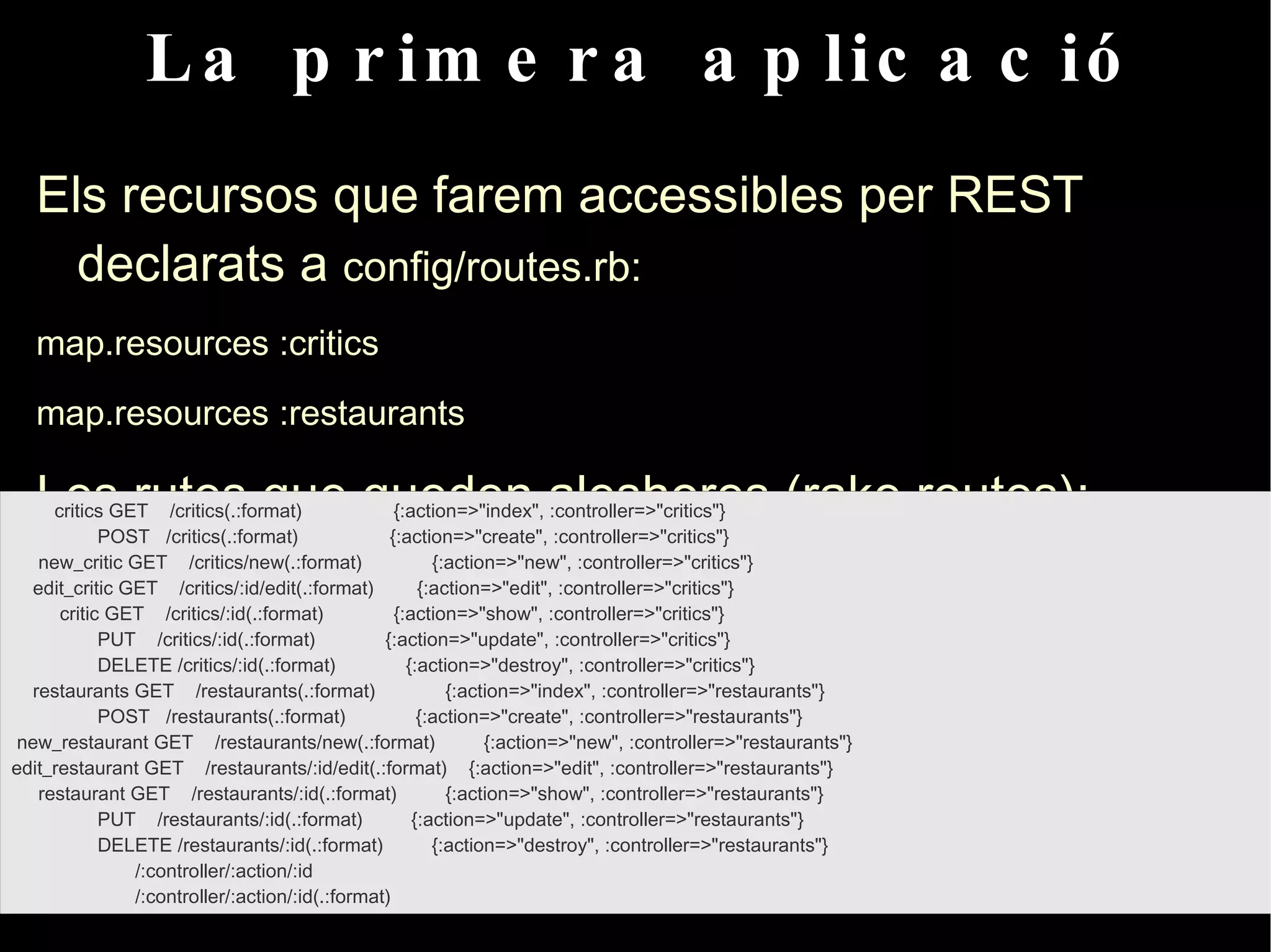 Arquitectura MVC Patró Model-Vista-Controlador 