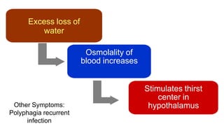 Daibetes Mellitus .ppt