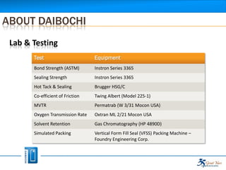 ABOUT DAIBOCHI
 Lab & Testing
       Test                       Equipment
       Bond Strength (ASTM)       Instron Series 3365
       Sealing Strength           Instron Series 3365
       Hot Tack & Sealing         Brugger HSG/C
       Co-efficient of Friction   Twing Albert (Model 225-1)
       MVTR                       Permatrab (W 3/31 Mocon USA)
       Oxygen Transmission Rate   Oxtran ML 2/21 Mocon USA
       Solvent Retention          Gas Chromatography (HP 4890D)
       Simulated Packing          Vertical Form Fill Seal (VFSS) Packing Machine –
                                  Foundry Engineering Corp.
 