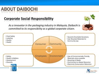 ABOUT DAIBOCHI
 Corporate Social Responsibility
     As a innovator in the packaging industry in Malaysia, Daibochi is
     committed to its responsibility as a global corporate citizen.

 • Food Safety                                           • Social & Charitable Donations
 • Labeling                                              • Use Recycled Materials for
 • Quality                                                 Community Use
 • Health
                             Consumer     Community



 • Safety                    Employees    Environment    • Use of Environmentally Friendly
 • Health & Welfare                                        Materials where possible
 • Development                                           • Recycling of Waste
 • Diversity                                             • Commitment to Waste Reduction
                                                         • Electricity Consumption Reduction
 