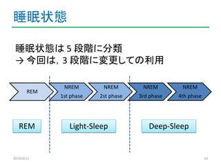 睡眠状態 
睡眠状態は5 段階に分類 
→ 今回は，3 段階に変更しての利用 
REM 
NREM 
1st phase 
NREM 
2st phase 
NREM 
3rd phase 
NREM 
4th phase 
REM Light...