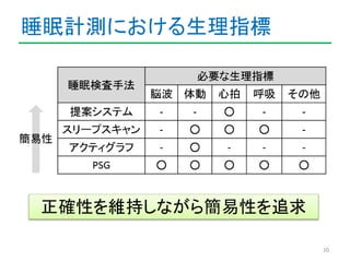 睡眠計測における生理指標 
20 
正確性を維持しながら簡易性を追求 
 