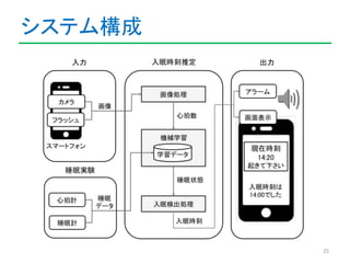 システム構成 
25 
 