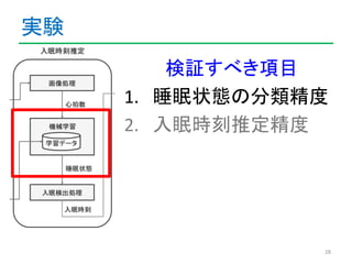 実験 
検証すべき項目 
1. 睡眠状態の分類精度 
2. 入眠時刻推定精度 
28 
 