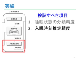 実験 
検証すべき項目 
1. 睡眠状態の分類精度 
2. 入眠時刻推定精度 
29 
 