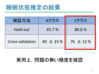 睡眠状態推定の結果 
33 
検証方法4クラス2クラス 
Hold out 45.7 % 80.0 % 
Cross validation 40 ±23 % 76 ±13 % 
実用上，問題の無い精度を確認 
 