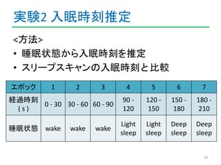 実験2 入眠時刻推定 
<方法> 
• 睡眠状態から入眠時刻を推定 
• スリープスキャンの入眠時刻と比較 
エポック1 2 3 4 5 6 7 
経過時刻 
34 
( s ) 
0 - 30 30 - 60 60 - 90 
90 - 
1...