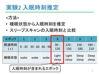実験2 入眠時刻推定 
<方法> 
• 睡眠状態から入眠時刻を推定 
• スリープスキャンの入眠時刻と比較 
エポック1 2 3 4 5 6 7 
経過時刻 
35 
( s ) 
0 - 30 30 - 60 60 - 90 
90 - 
1...