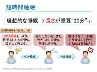 短時間睡眠 
理想的な睡眠→ 長さが重要“20分”[3] 
4 
20分昼寝をしよう。 
目覚ましを20分後に 
設定して寝よう。 
寝付けないな。また 
今から２０分後に 
設定し直そう。 
１０分経過 
寝付けない！何度 
も目覚ましを設定...