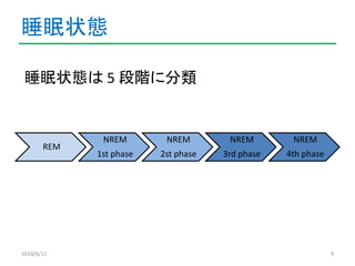 睡眠状態 
睡眠状態は5 段階に分類 
REM 
NREM 
1st phase 
NREM 
2st phase 
NREM 
3rd phase 
NREM 
4th phase 
2014/6/11 9 
 
