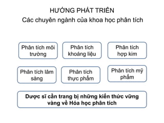 HƯỚNG PHÁT TRIỂN
Các chuyên ngành của khoa học phân tích
Phân tích môi
trường
Phân tích
khoáng liệu
Phân tích
hợp kim
Phân tích lâm
sàng
Phân tích
thực phẩm
Phân tích mỹ
phẩm
Dược sĩ cần trang bị những kiến thức vững
vàng về Hóa học phân tích
 