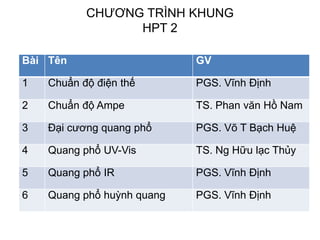 CHƯƠNG TRÌNH KHUNG
HPT 2
Bài Tên GV
1 Chuẩn độ điện thế PGS. Vĩnh Định
2 Chuẩn độ Ampe TS. Phan văn Hồ Nam
3 Đại cương quang phổ PGS. Võ T Bạch Huệ
4 Quang phổ UV-Vis TS. Ng Hữu lạc Thủy
5 Quang phổ IR PGS. Vĩnh Định
6 Quang phổ huỳnh quang PGS. Vĩnh Định
 