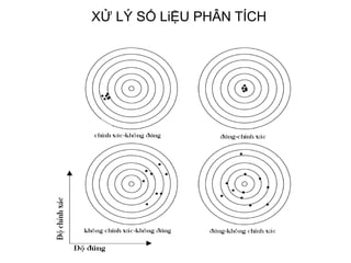 XỬ LÝ SỐ LiỆU PHÂN TÍCH
 