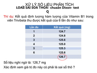 XỬ LÝ SỐ LiỆU PHÂN TÍCH
Thí dụ: Kết quả định lượng hàm lượng của Vitamin B1 trong
viên Trivibeta thu được kết quả của 6 lần đo như sau:
•
Lần đo Kết quả (mg)
1 124.7
2 124.8
3 125.6
4 125.0
5 125.3
6 125.6
126.7
LOAÏI SAI SOÁ THOÂ- chuaån Dixon- test
Q
Số liệu nghi ngờ là: 126,7 mg
Xác định xem giá trị đo này có phải là sai số thô ?
 