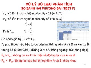 50
SO SÁNH HAI PHƯƠNG SAI (TEST F)
nA: số lần thực nghiệm của dãy số liệu A,
nB: số lần thực nghiệm của dãy số liệu B,
2
AS
2
BS
2
AS 2
BS≥
2
2
B
A
tn
S
S
F Tính Ftn:
So sánh giá trị Ftn với Flt.
Flt phụ thuộc vào bậc tự do của hai thí nghiệm A và B và xác xuất
thống kê (0,90; 0,95). (Bảng 3.4; nA: hàng ngang; nB: hàng dọc)
Flt > Ftn: không có sự khác biệt về độ lặp lại của A và B
Flt < Ftn: độ lặp lại của hai thí nghiệm A và B khác nhau
XỬ LÝ SỐ LiỆU PHÂN TÍCH
 