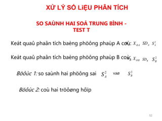 52
SO SAÙNH HAI SOÁ TRUNG BÌNH -
TEST T
tbAX ASD 2
ASAn
tbBX BSD 2
BSBn
2
AS
2
BS
Keát quaû phaân tích baèng phöông phaùp A coù:
Keát quaû phaân tích baèng phöông phaùp B coù:
Böôùc 1: so saùnh hai phöông sai vaø
Böôùc 2: coù hai tröôøng hôïp
XỬ LÝ SỐ LiỆU PHÂN TÍCH
 