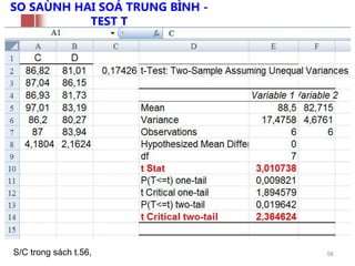 56
SO SAÙNH HAI SOÁ TRUNG BÌNH -
TEST T
S/C trong sách t.56,
 