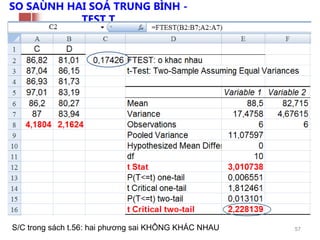 57
SO SAÙNH HAI SOÁ TRUNG BÌNH -
TEST T
S/C trong sách t.56: hai phương sai KHÔNG KHÁC NHAU
 