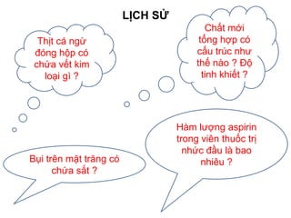 LỊCH SỬ
Bụi trên mặt trăng có
chứa sắt ?
Hàm lượng aspirin
trong viên thuốc trị
nhức đầu là bao
nhiêu ?
Thịt cá ngừ
đóng hộp có
chứa vết kim
loại gì ?
Chất mới
tổng hợp có
cấu trúc như
thế nào ? Độ
tinh khiết ?
 