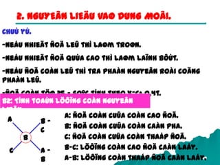 29
2. NGUYEÂN LIEÄU VAØ DUNG MOÂI.
Chuù yù.
-Neáu nhieät ñoä leû thì laøm troøn.
-Neáu nhieät ñoä quùa cao thì laøm laïnh bôùt.
-Neáu ñoä coàn leû thì tra phaàn nguyeân roài coäng
phaàn leû.
-Ñoä coàn töø 25 – 600C tính theo X=C± 0,4t.
B2: Tính toaùn löôïng coàn nguyeân
lieäu.
b
a
c
b -
c
a -
b
a: ñoä coàn cuûa coàn cao ñoä.
b: ñoä coàn cuûa coàn caàn pha.
c: ñoä coàn cuûa coàn thaáp ñoä.
b-c: löôïng coàn cao ñoä caàn laáy.
a-b: löôïng coàn thaáp ñoä caàn laáy.
 