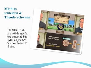 Mathias
schleiden &
Theodo Schwann
TK XIX trình
bày nội dung của
học thuyết tế bào
: Mọi cơ thể SV
đều có cấu tạo từ
tế bào.
 