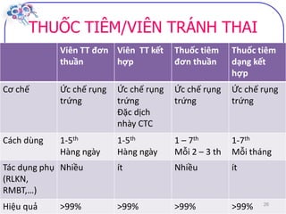 Dai cuong ve bptt sv (2)